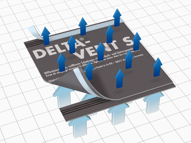 Подкровельные супердиффузионные мембраны DELTA-Vent S / DELTA-VENT-S PLUS